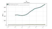 Cash And Cash Equivalents At Carrying Value