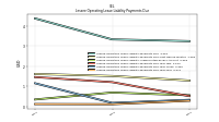 Lessee Operating Lease Liability Payments Due Year Four