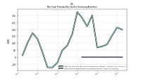 Payments For Repurchase Of Common Stock