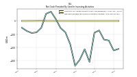 Net Cash Provided By Used In Investing Activities