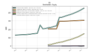 Common Stock Value