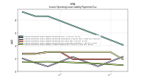 Lessee Operating Lease Liability Undiscounted Excess Amount