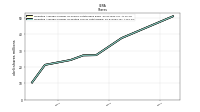 Weighted Average Number Of Diluted Shares Outstanding