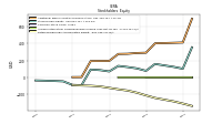 Retained Earnings Accumulated Deficit