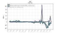 Net Income Loss