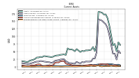 Prepaid Expense And Other Assets Current