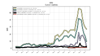 Operating Lease Liability Current