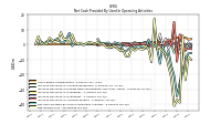 Net Income Loss