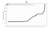 Weighted Average Number Of Diluted Shares Outstanding