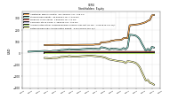 Retained Earnings Accumulated Deficit