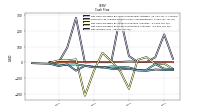 Net Income Loss