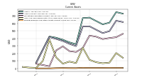 Prepaid Expense And Other Assets Current