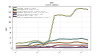 Other Accrued Liabilities Current