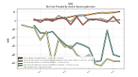 Net Income Loss