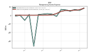 Other Nonoperating Income Expense