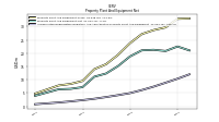 Accumulated Depreciation Depletion And Amortization Property Plant And Equipment