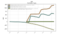 Retained Earnings Accumulated Deficit