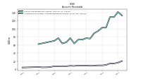 Allowance For Doubtful Accounts Receivable Current