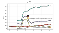 Prepaid Expense And Other Assets Current