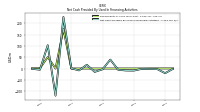 Net Cash Provided By Used In Financing Activities