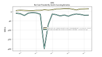 Net Cash Provided By Used In Investing Activities