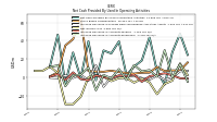 Increase Decrease In Accounts Receivable