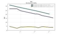 Operating Lease Liability Current