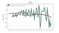 Earnings Per Share Diluted