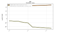 Retained Earnings Accumulated Deficit