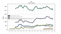 Prepaid Expense And Other Assets Current