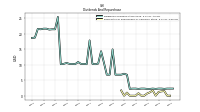 Payments For Repurchase Of Common Stock