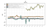 Other Nonoperating Income Expense