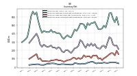 Inventory Work In Process Net Of Reserves