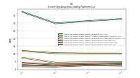 Lessee Operating Lease Liability Payments Due Year Four