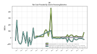 Net Cash Provided By Used In Financing Activities