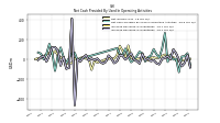 Increase Decrease In Inventories