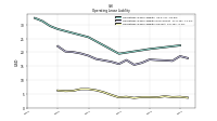 Operating Lease Liability Current