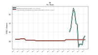 Common Stock Dividends Per Share Cash Paid