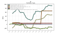 Accumulated Other Comprehensive Income Loss Net Of Tax