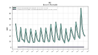 Allowance For Doubtful Accounts Receivable Current