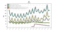 Cash And Cash Equivalents At Carrying Value