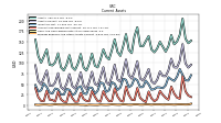 Prepaid Expense And Other Assets Current