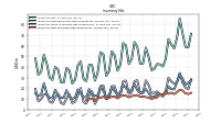 Inventory Raw Materials Net Of Reserves