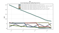 Lessee Operating Lease Liability Payments Due Year Three