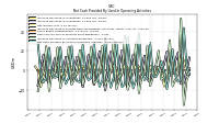 Net Cash Provided By Used In Operating Activities