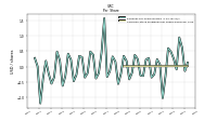 Common Stock Dividends Per Share Declared