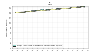 Weighted Average Number Of Shares Outstanding Basic