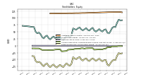 Retained Earnings Accumulated Deficit