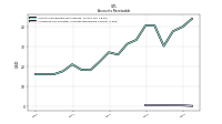 Allowance For Doubtful Accounts Receivable Current