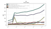 Prepaid Expense And Other Assets Current